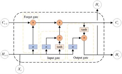 Fusion inception and transformer network for continuous estimation of finger kinematics from surface electromyography